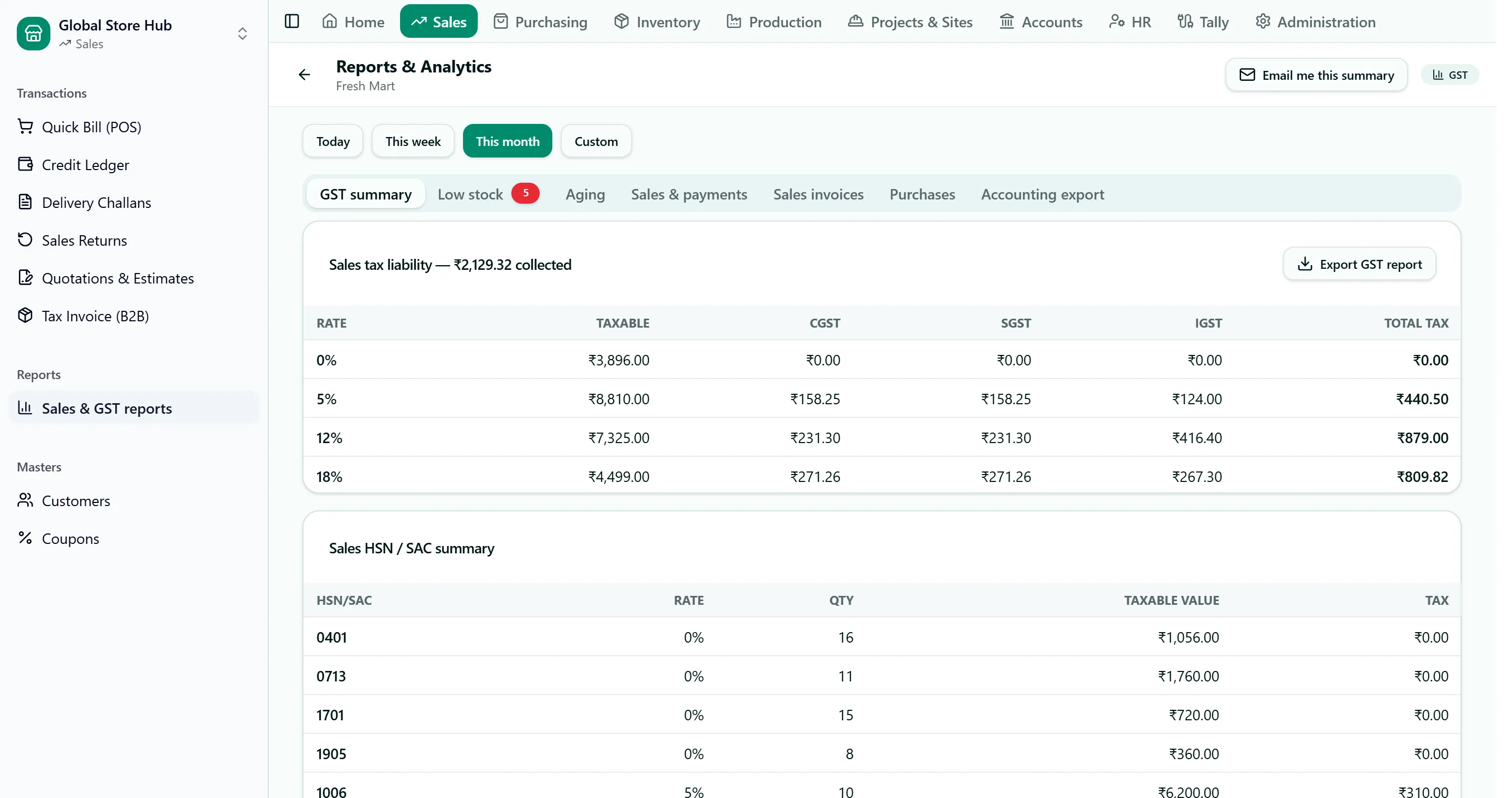 Reports screen on the GST summary tab: sales tax liability split into CGST, SGST and IGST by rate, and an HSN-wise sales summary, with an Export GST report button