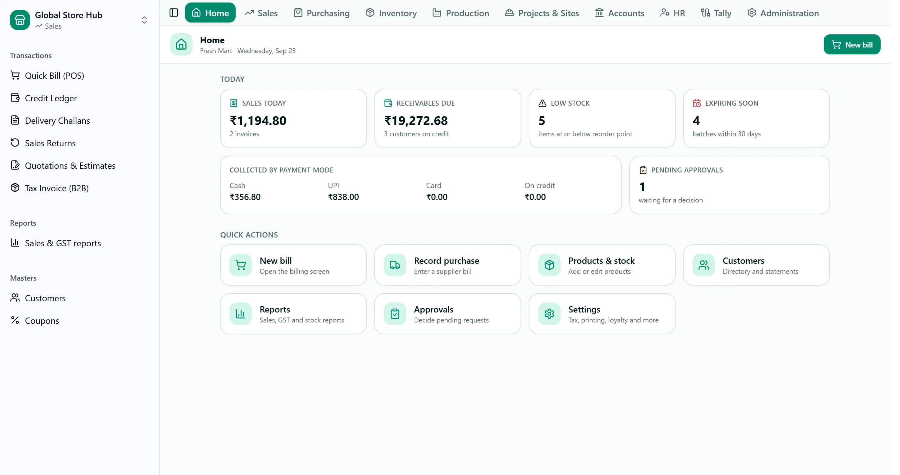 Home screen with today's sales, receivables due, low-stock and expiring-soon counts, collections by payment mode, pending approvals and quick actions